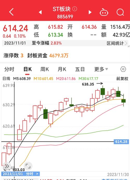 股票600246,股票600284 股票600246,股票600284