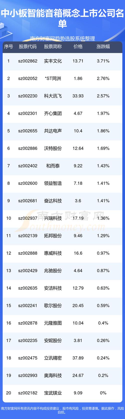 股票300001(股票300开头的是什么股票) 股票300001(股票300开头的是什么股票)