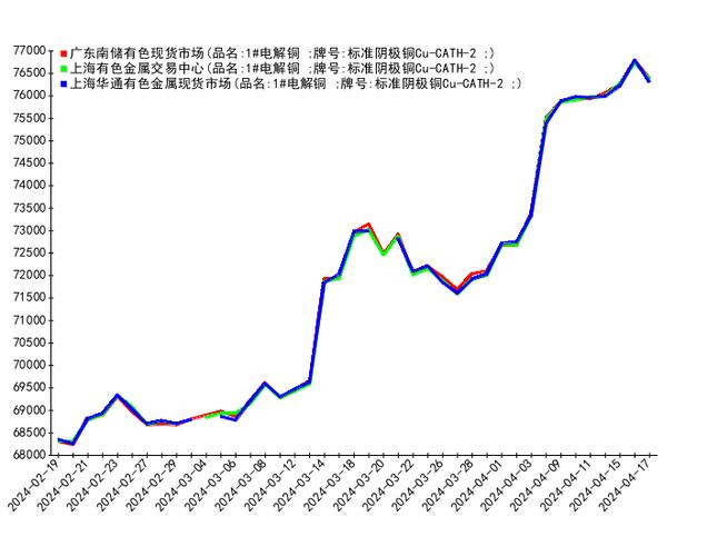 云南铜业股票行情(云南铜业股价) 云南铜业股票行情(云南铜业股价)
