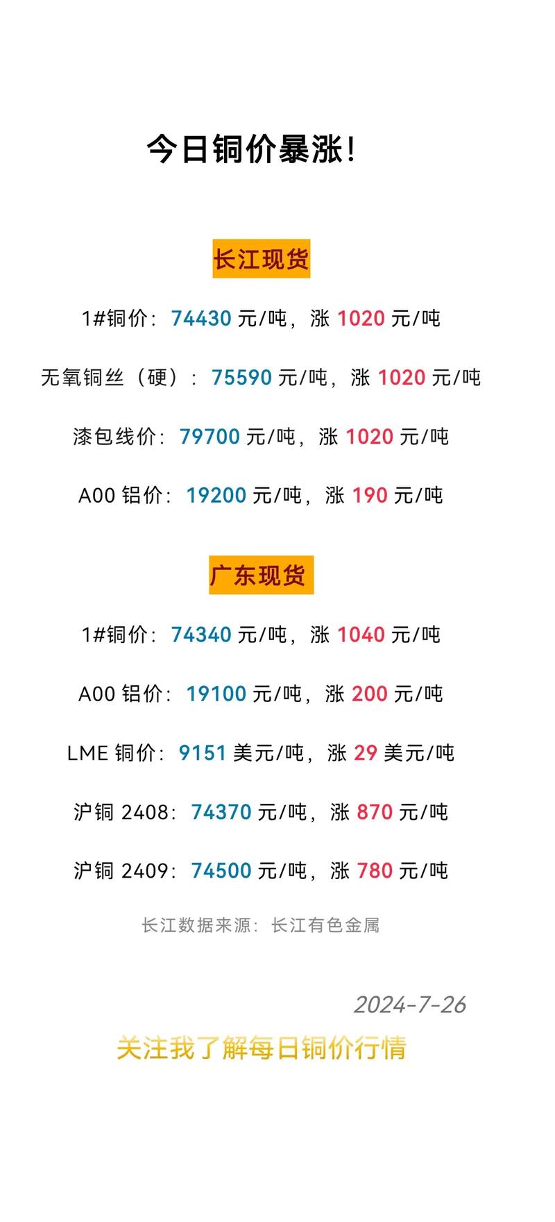 云南铜业股票行情(云南铜业股价) 云南铜业股票行情(云南铜业股价)