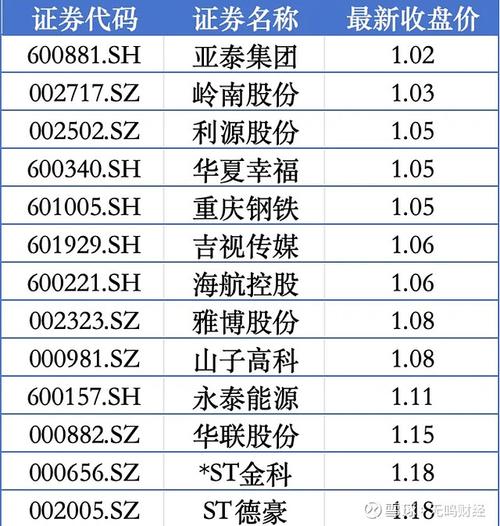 云南铜业股票行情(云南铜业股价) 云南铜业股票行情(云南铜业股价)
