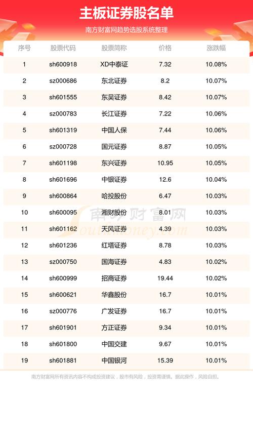 云南铜业股票行情(云南铜业股价) 云南铜业股票行情(云南铜业股价)