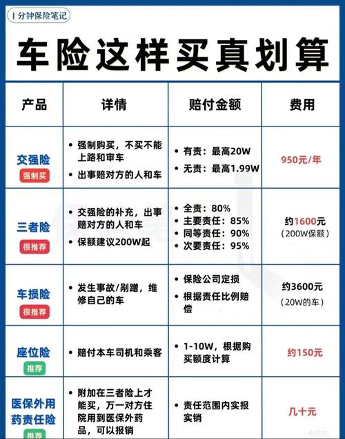 小轿车保险,小轿车保险一年多少钱 小轿车保险,小轿车保险一年多少钱