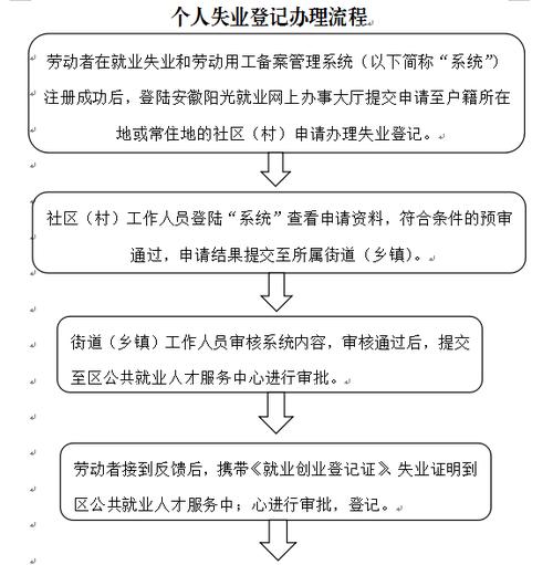 失业证怎么办理,城镇户口失业证怎么办理 失业证怎么办理,城镇户口失业证怎么办理