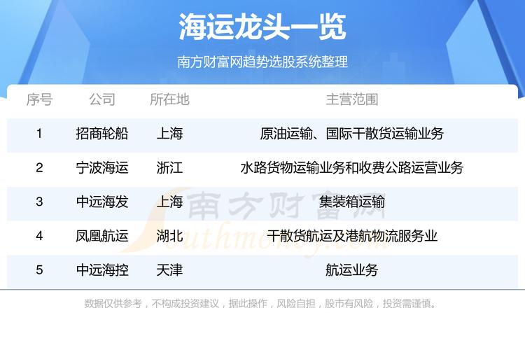 宁波海运股票 - 宁波海运股票比较高涨到多少了 宁波海运股票 - 宁波海运股票比较高涨到多少了