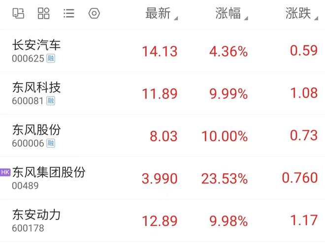东风股份股票 - 东风股份股票股吧 东风股份股票 - 东风股份股票股吧