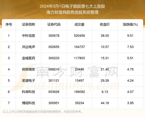 东风股份股票 - 东风股份股票股吧 东风股份股票 - 东风股份股票股吧