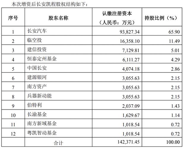 东风股份股票 - 东风股份股票股吧 东风股份股票 - 东风股份股票股吧