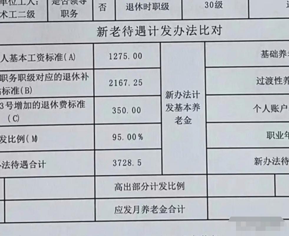 2014年企业退休人员养老金调整方案,2014年退休人员工资最新方案 2014年企业退休人员养老金调整方案,2014年退休人员工资最新方案