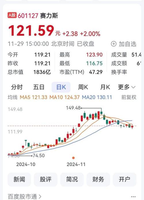 上证50股票名单(新手炒股怎么入门) 上证50股票名单(新手炒股怎么入门)
