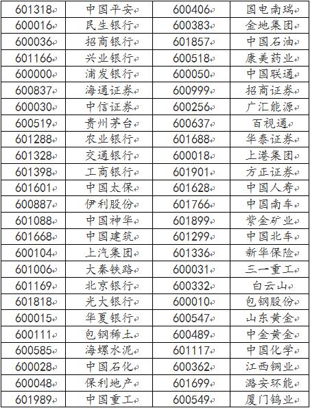 上证50股票名单(新手炒股怎么入门) 上证50股票名单(新手炒股怎么入门)