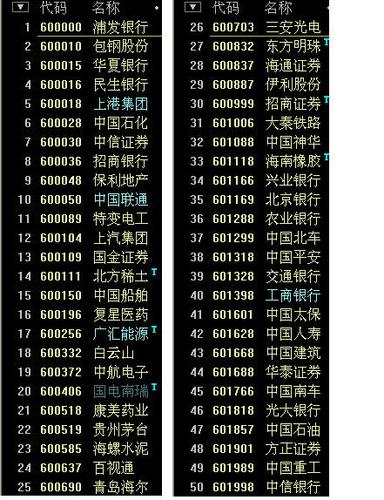 上证50股票名单(新手炒股怎么入门) 上证50股票名单(新手炒股怎么入门)
