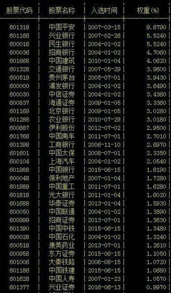 上证50股票名单(新手炒股怎么入门) 上证50股票名单(新手炒股怎么入门)