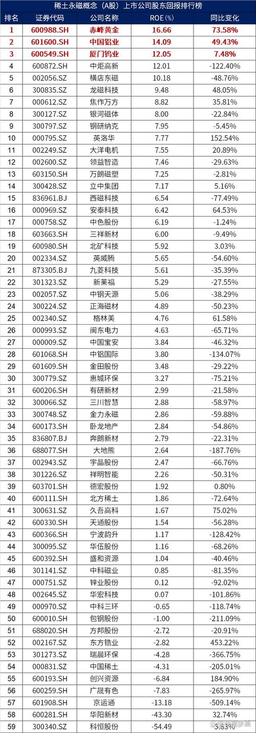 股票600392,股票600284 股票600392,股票600284