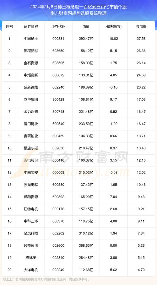 股票600392,股票600284 股票600392,股票600284