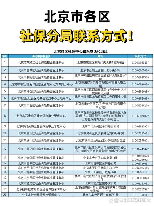 北京社保中心 - 北京社保中心电话是多少 北京社保中心 - 北京社保中心电话是多少