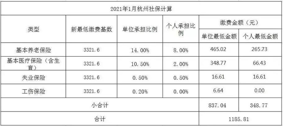 温州社保网,温州社保网上申报怎么操作 温州社保网,温州社保网上申报怎么操作