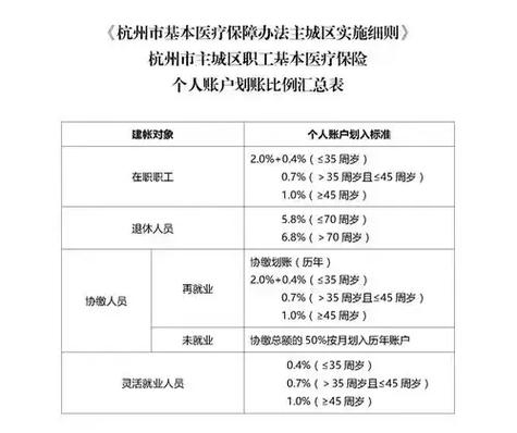 温州社保网,温州社保网上申报怎么操作 温州社保网,温州社保网上申报怎么操作