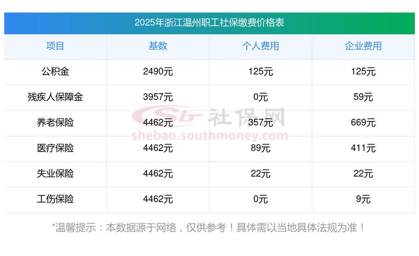 温州社保网,温州社保网上申报怎么操作 温州社保网,温州社保网上申报怎么操作