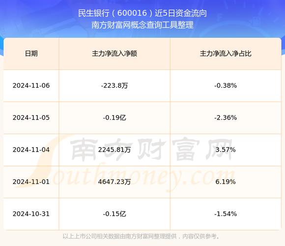 600016股票 - 股票600019 600016股票 - 股票600019