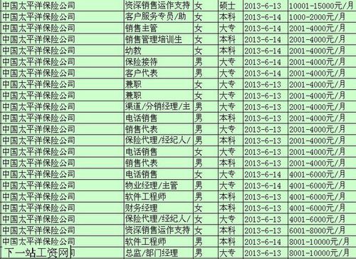 太平洋保险公司待遇(太平洋保险公司待遇怎么样) 太平洋保险公司待遇(太平洋保险公司待遇怎么样)