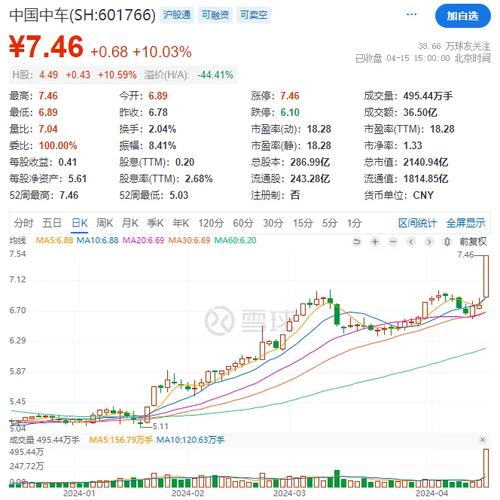 中车股票代码(中车股票601390) 中车股票代码(中车股票601390)