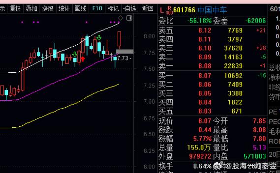 中车股票代码(中车股票601390) 中车股票代码(中车股票601390)
