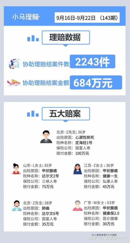 旅游意外险 - 旅游意外险赔偿标准 旅游意外险 - 旅游意外险赔偿标准