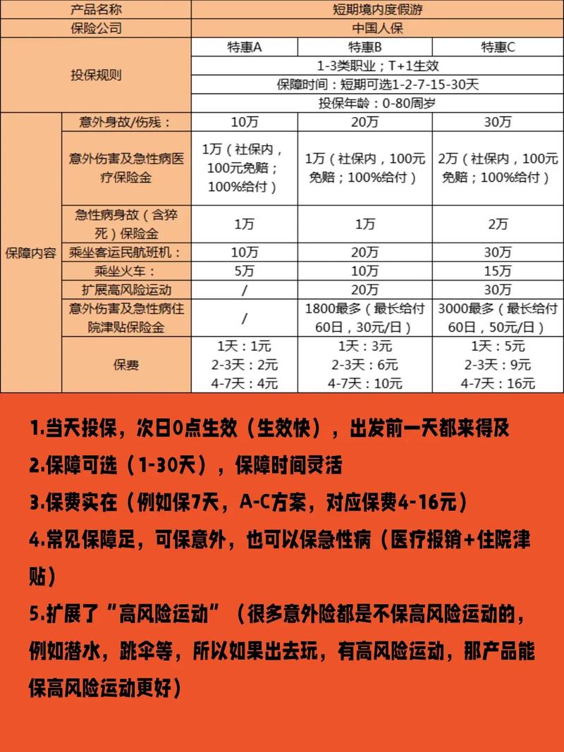 旅游意外险 - 旅游意外险赔偿标准 旅游意外险 - 旅游意外险赔偿标准