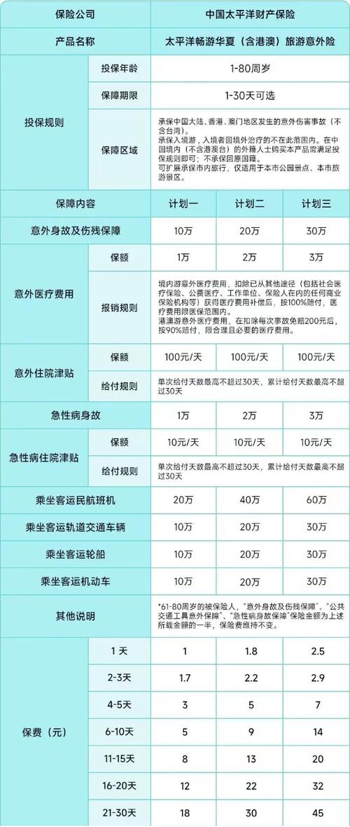 旅游意外险 - 旅游意外险赔偿标准 旅游意外险 - 旅游意外险赔偿标准