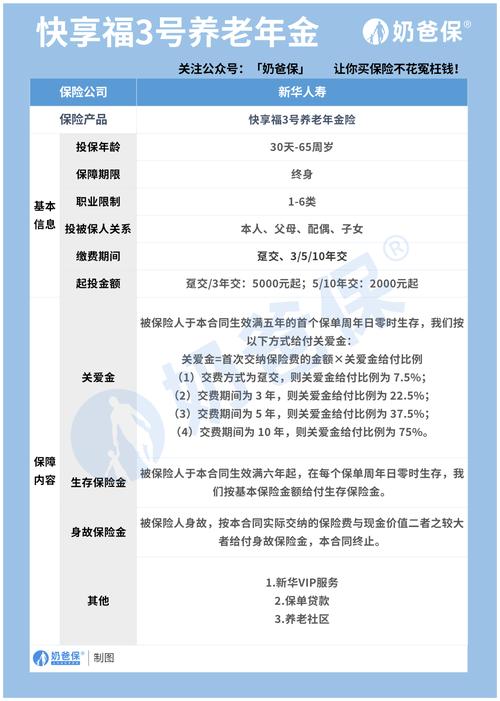 新华人寿保险公司 - 新华人寿保险公司是国企吗? 新华人寿保险公司 - 新华人寿保险公司是国企吗?