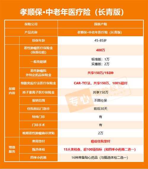 买什么保险合适(出国买什么保险合适) 买什么保险合适(出国买什么保险合适)