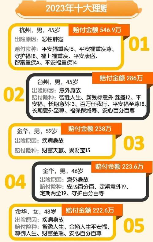 人寿保险理赔调查,人寿保险理赔调查流程 人寿保险理赔调查,人寿保险理赔调查流程