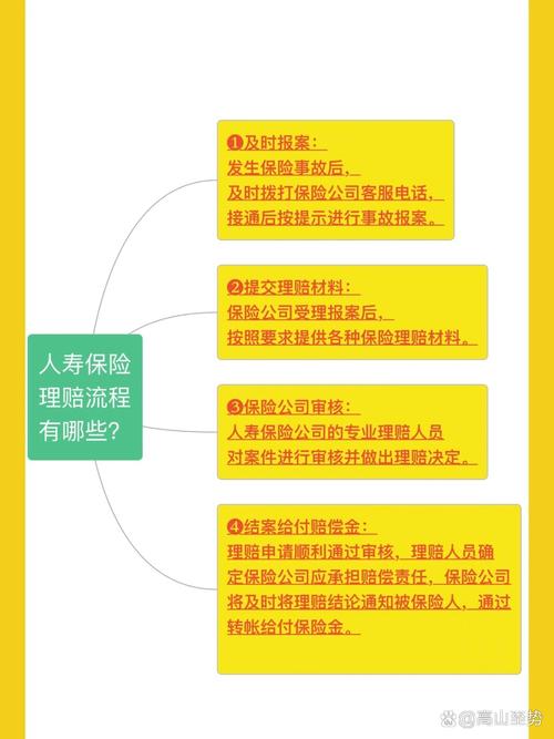 人寿保险理赔调查,人寿保险理赔调查流程 人寿保险理赔调查,人寿保险理赔调查流程
