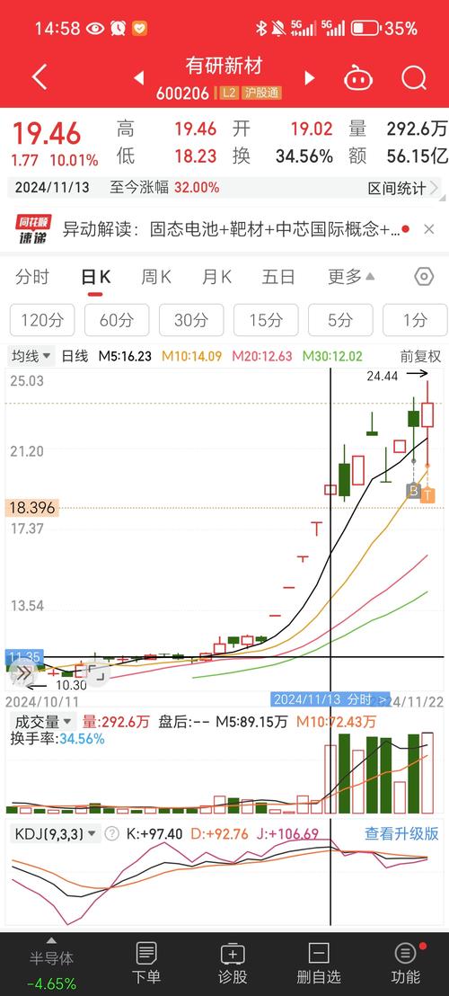 000868股票 - 000868股票费用 000868股票 - 000868股票费用