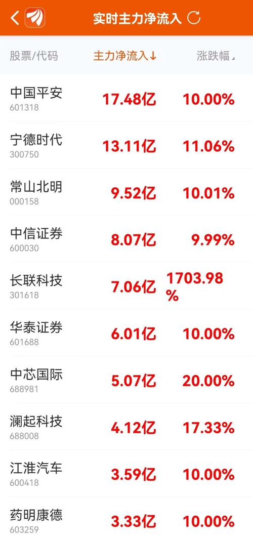 000868股票 - 000868股票费用 000868股票 - 000868股票费用