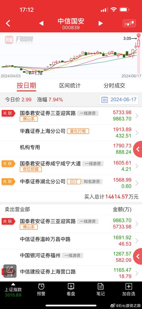 中信国安股票(中信国安股票代码) 中信国安股票(中信国安股票代码)