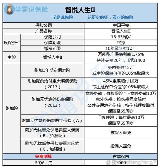 平安人寿万能保险,平安人寿万能保险缴满15年可以领钱不 平安人寿万能保险,平安人寿万能保险缴满15年可以领钱不
