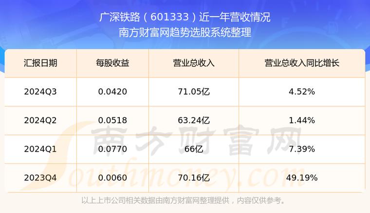 广深铁路股票(广深铁路股票股吧最新消息) 广深铁路股票(广深铁路股票股吧最新消息)