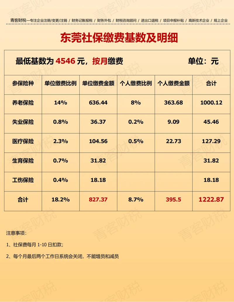 东莞劳动保障网(东莞劳动保障信息网) 东莞劳动保障网(东莞劳动保障信息网)