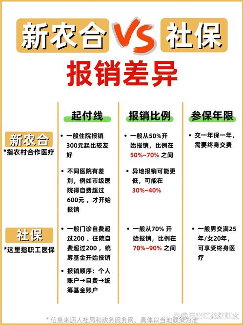 新农合养老保险(新农合养老保险交15年后每月拿多少钱) 新农合养老保险(新农合养老保险交15年后每月拿多少钱)