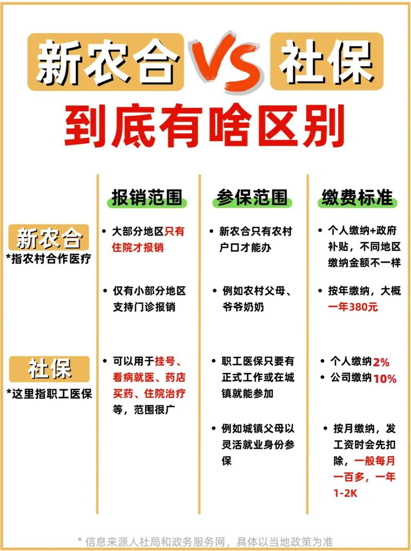 新农合养老保险(新农合养老保险交15年后每月拿多少钱) 新农合养老保险(新农合养老保险交15年后每月拿多少钱)