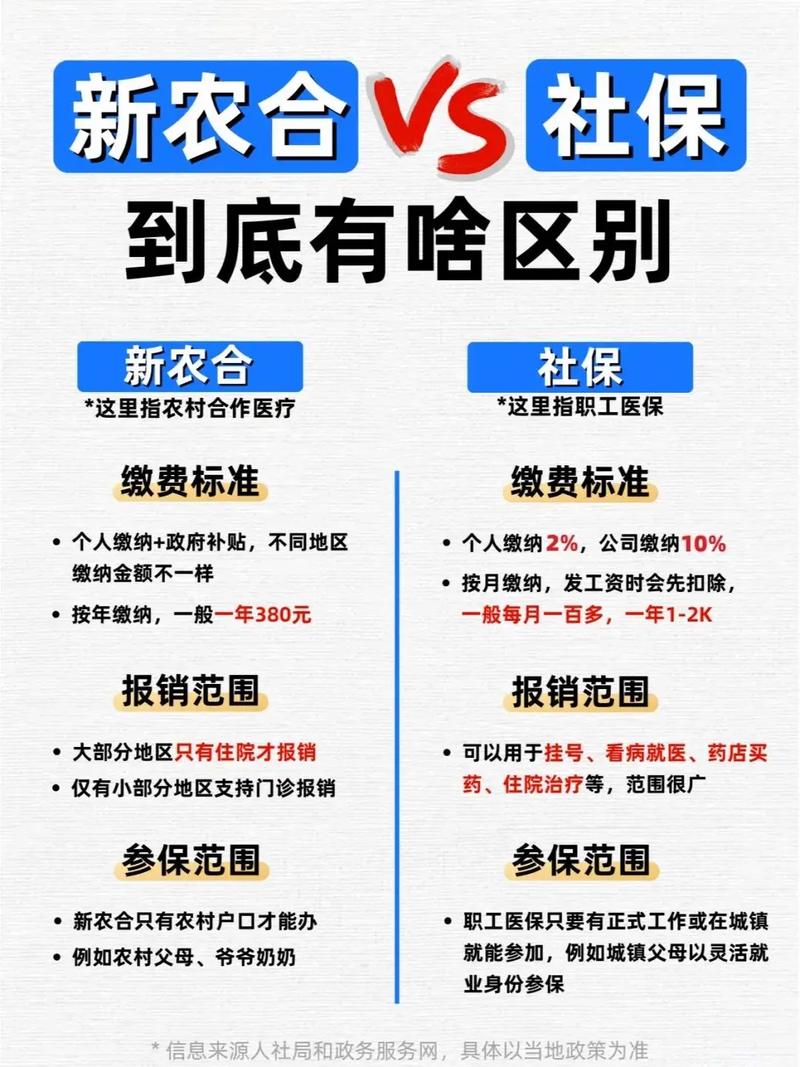 新农合养老保险(新农合养老保险交15年后每月拿多少钱) 新农合养老保险(新农合养老保险交15年后每月拿多少钱)