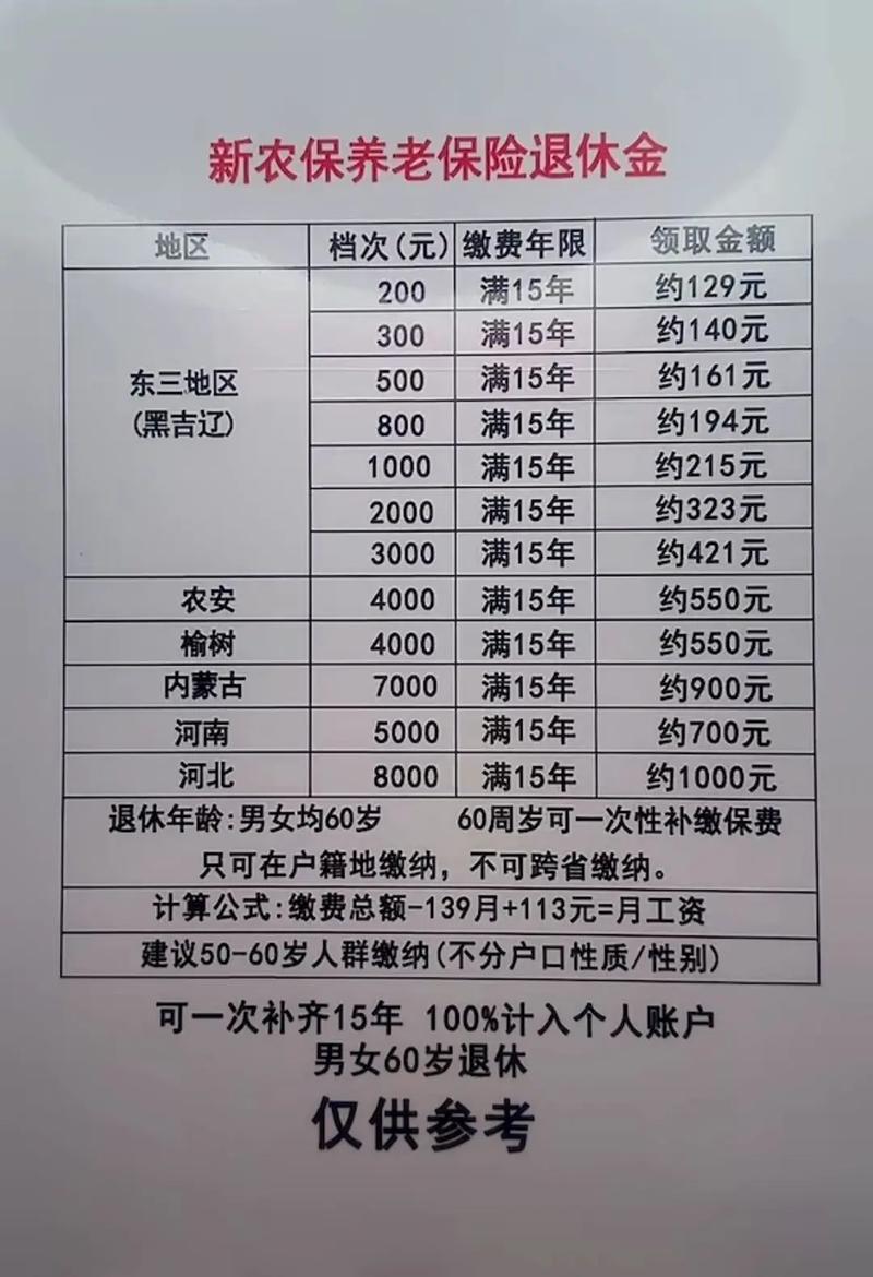 新农合养老保险(新农合养老保险交15年后每月拿多少钱) 新农合养老保险(新农合养老保险交15年后每月拿多少钱)