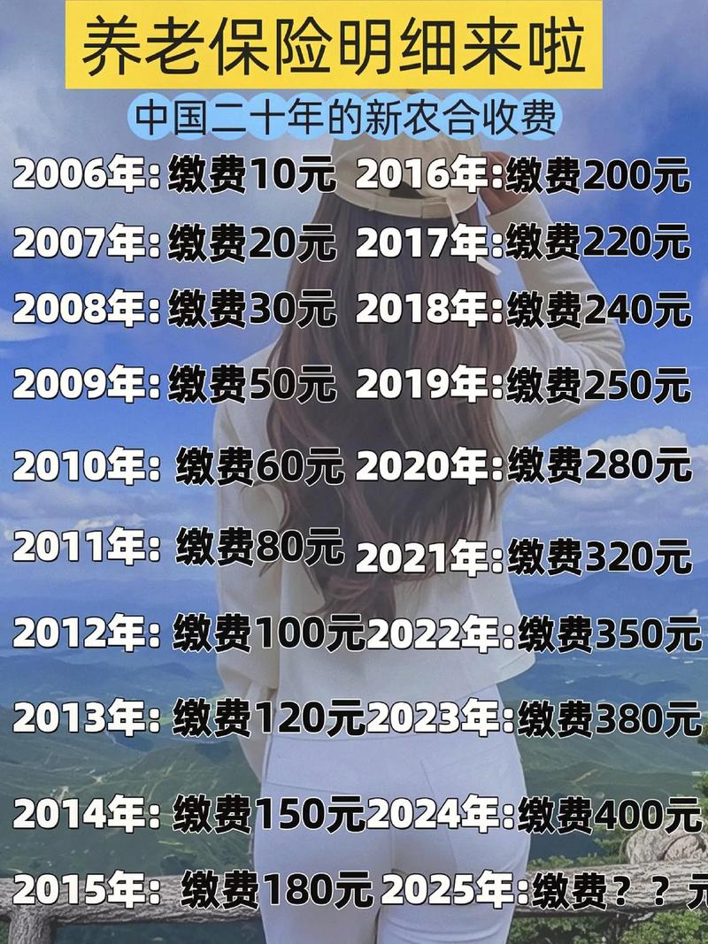 新农合养老保险(新农合养老保险交15年后每月拿多少钱) 新农合养老保险(新农合养老保险交15年后每月拿多少钱)