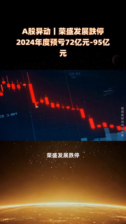荣盛发展股票,荣盛发展股票的走势 荣盛发展股票,荣盛发展股票的走势