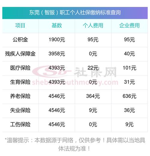 东莞社会保险个人查询 - 东莞社会保险个人查询系统 东莞社会保险个人查询 - 东莞社会保险个人查询系统