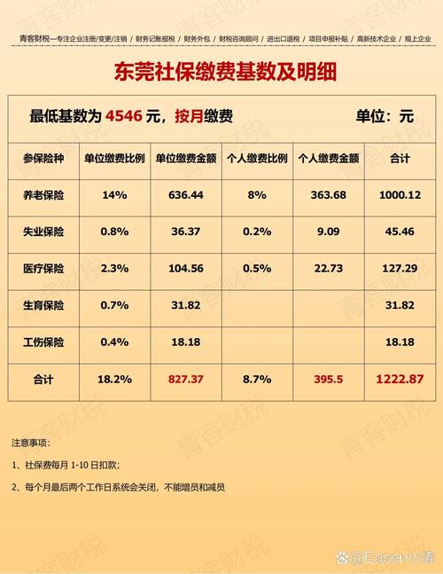 东莞社会保险个人查询 - 东莞社会保险个人查询系统 东莞社会保险个人查询 - 东莞社会保险个人查询系统