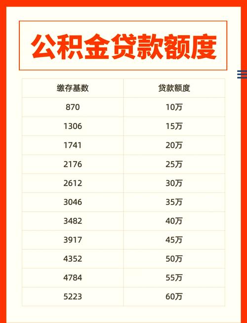 枣庄住房公积金(枣庄住房公积金贷款利率) 枣庄住房公积金(枣庄住房公积金贷款利率)