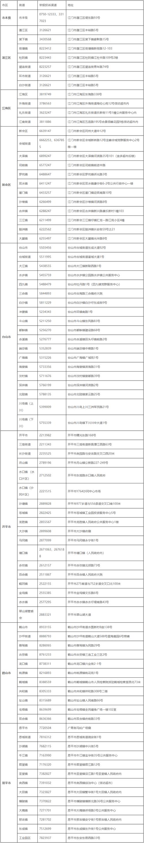江门社保局,江门社保局电话24小时人工客服 江门社保局,江门社保局电话24小时人工客服